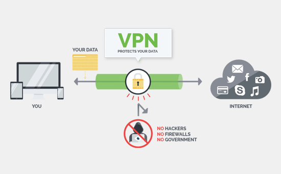 Как работает VPN