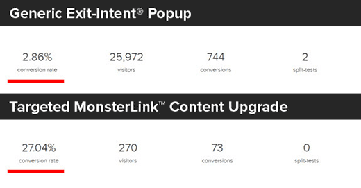 Сравнение обычного всплывающего окна и обновления контента MonsterLink